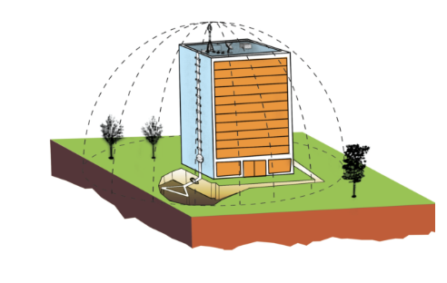Lightning Protection System with air terminals and down conductors for commercial buildings
